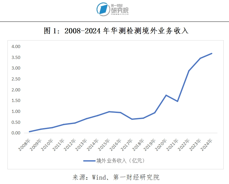 走進華測檢測：檢測認(rèn)證機構(gòu)提升國際服務(wù)能力的實踐 | 跨越山海:檢測認(rèn)證
