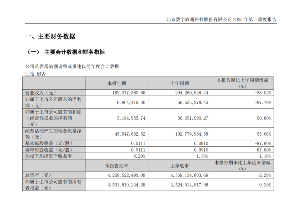 數(shù)字政通因虛假檢測(cè)報(bào)告問(wèn)題被罰<strong></p>
<p>檢測(cè)報(bào)告
</strong>！:檢測(cè)報(bào)告
