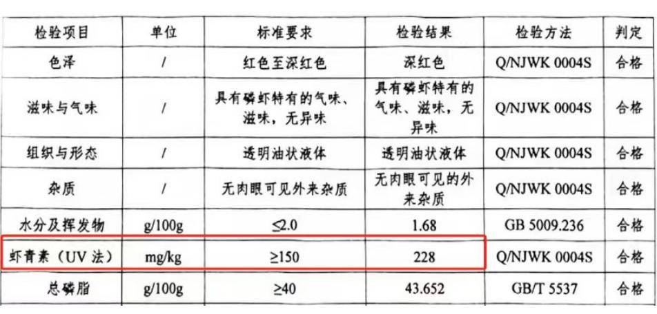 磷蝦油哪個牌子效果好？權威檢測報告公開<strong></p>
<p>檢測報告
</strong>，這款含量最高！:檢測報告
