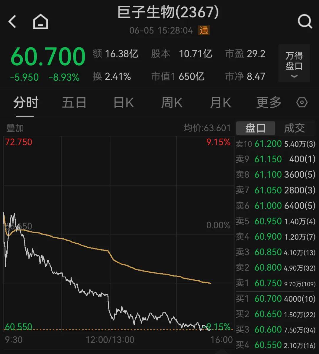 “大嘴博士”質疑巨子生物最新檢測報告：為什么沒有檢測機構的名字和蓋章<strong></p>
<p>檢測報告
</strong>？:檢測報告
